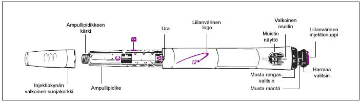 Laakeinfo Fi Laakevalmisteiden Pakkausselosteet Genotropin Injektiokuiva Aine Ja Liuotin Liuosta Varten 5 Mg 12 Mg