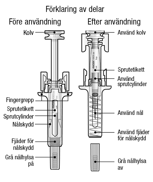 förklaring av delar